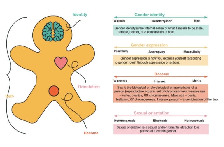 Как програми на УНИЦЕФ сексуализират децата?